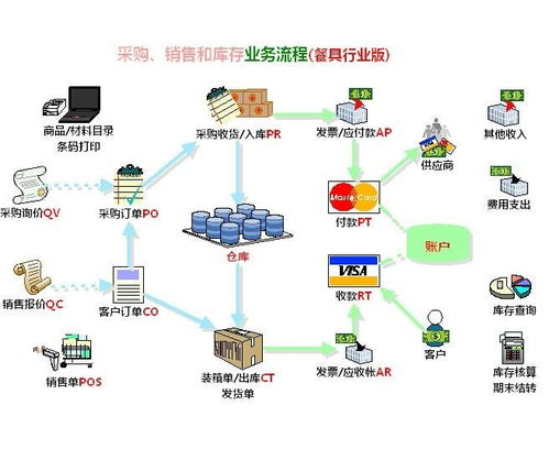 食品安全管理系統 信息系統運行維護服務的關鍵角色