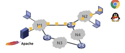 計(jì)算機(jī)網(wǎng)絡(luò)概述 構(gòu)建數(shù)字時(shí)代的基石